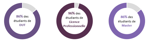 Insertion professionnelle des jeunes dipl?m��s